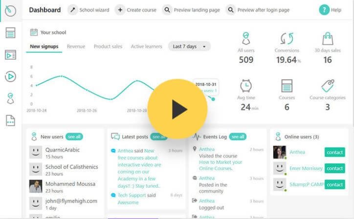 LearnWorlds Vs Coursera